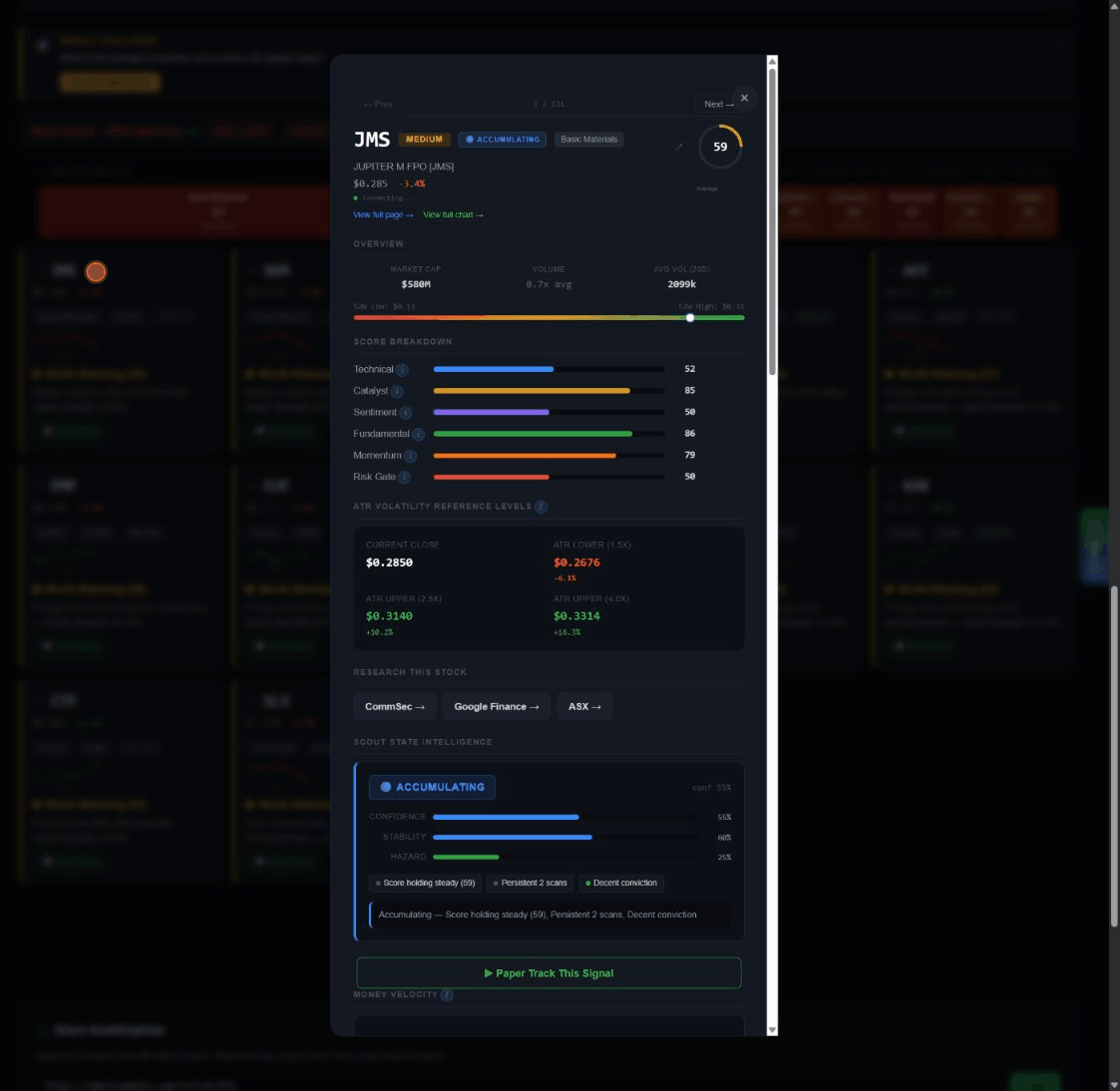 Demo: six scoring dimensions breakdown on ticker page